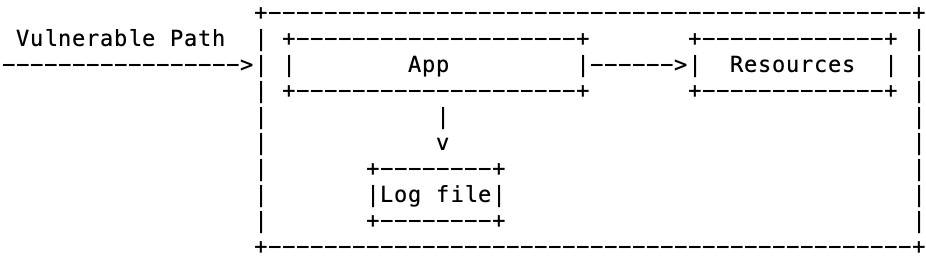 low interaction honeypot